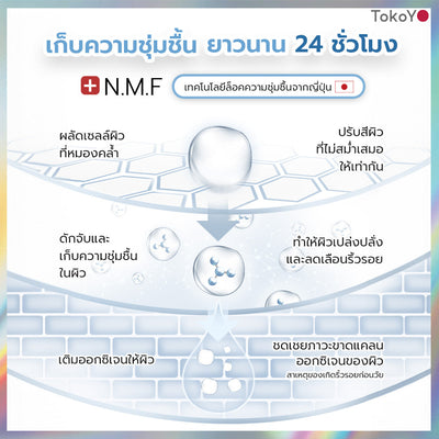 [เซต 15 ชิ้นถูกสุด] MORI 7mins brightening mask | โมริ มาสก์ 7 นาที สูตรผิวกระจ่างใส | モリ 7分 ブライトニングマスクパック - 3*5  [15 ชิ้น]